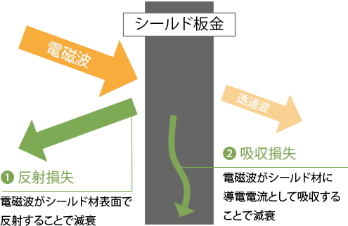 電磁波シールド ｜株式会社小林スプリング製作所